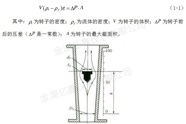 玻璃轉子流量計工作原理