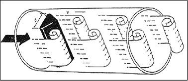 渦街流量計(jì)原理